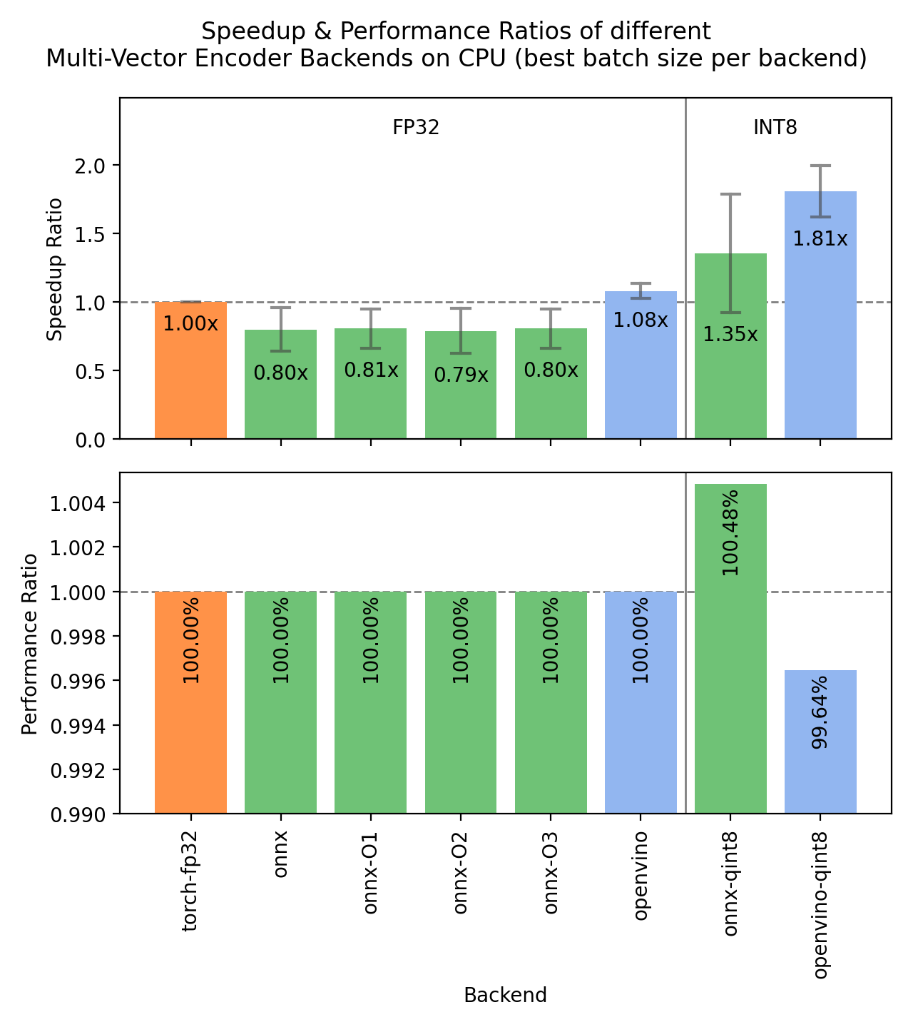 Benchmark for CPUs
