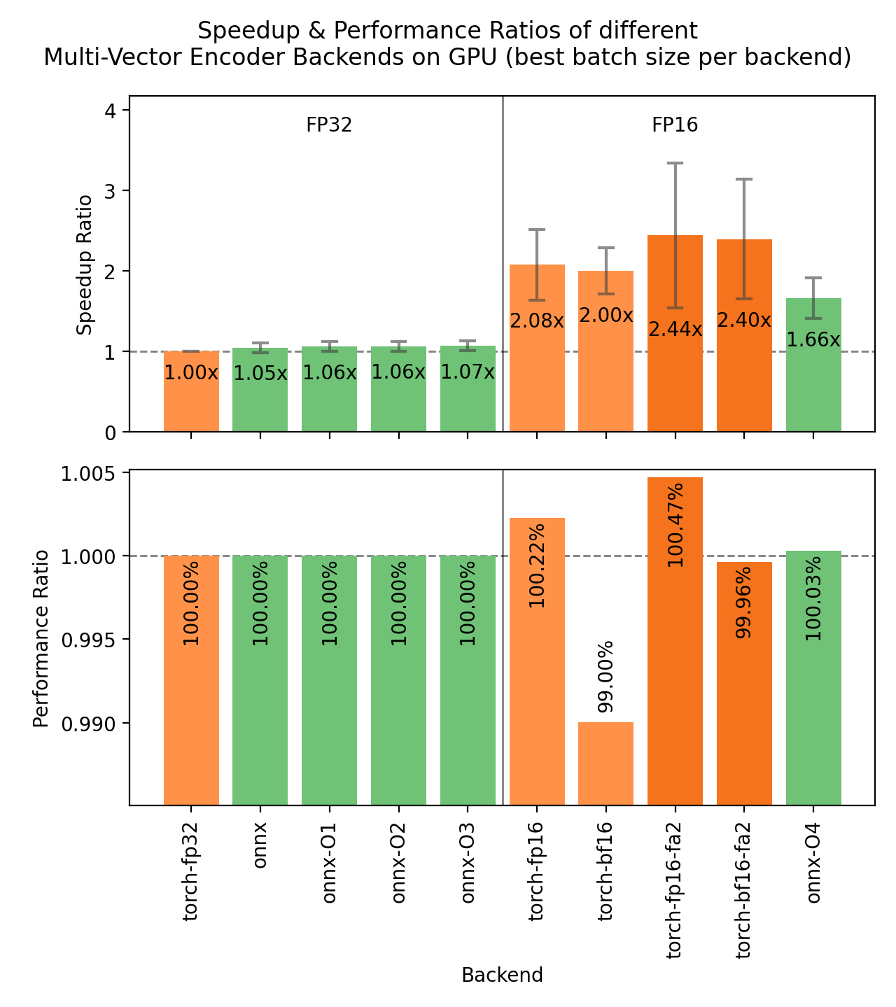 Benchmark for GPUs