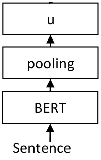 SBERT  Network Architecture